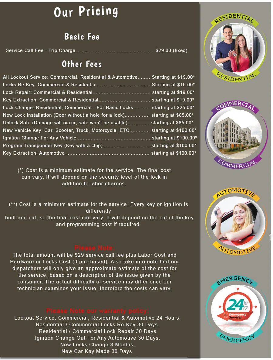 Chinatown CA Locksmith Store, Chinatown, CA 415-360-2421